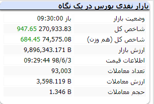 بورس ۳ شهریور ۹۸