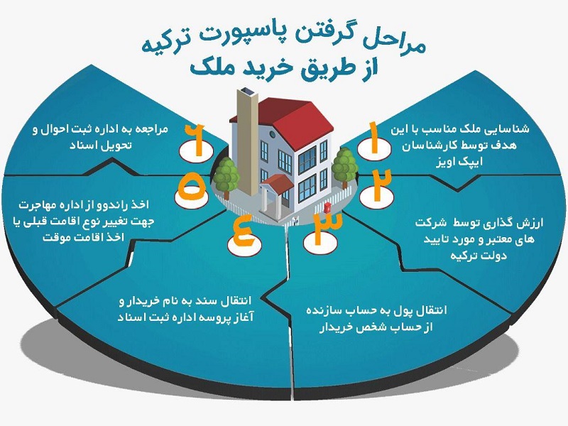 ترکیه 2