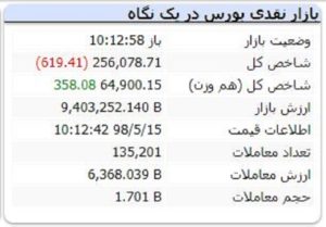 سرمایه 1