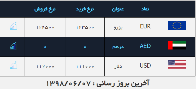 صارفی ملی ۷ شهریور