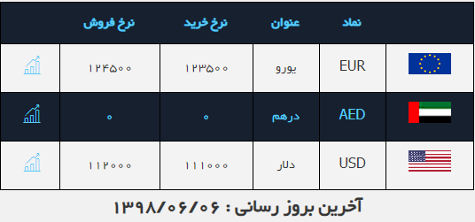 صرافی ملی 1