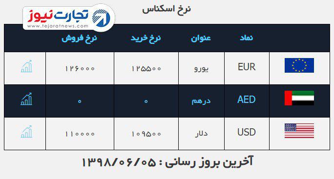 صرافی ملی 2