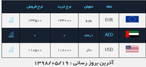 صرافی ملی امروز