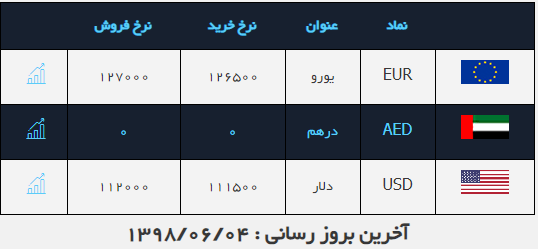 صرافی ملی ۲