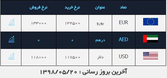 صرافی ملی ۲۰ مرداد