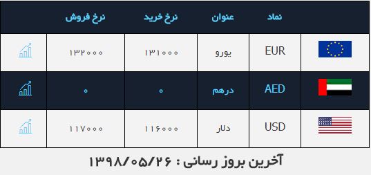 صرافی ملی ۲۶ مرداد ۹۸