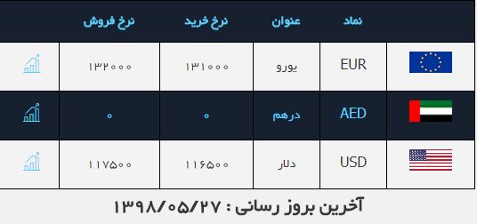 صرافی ملی ۲۷ مرداد ۹۸