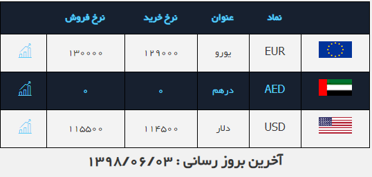 صرافی ملی ۳ شهریور ۹۸