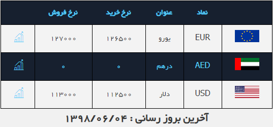 صرافی ملی