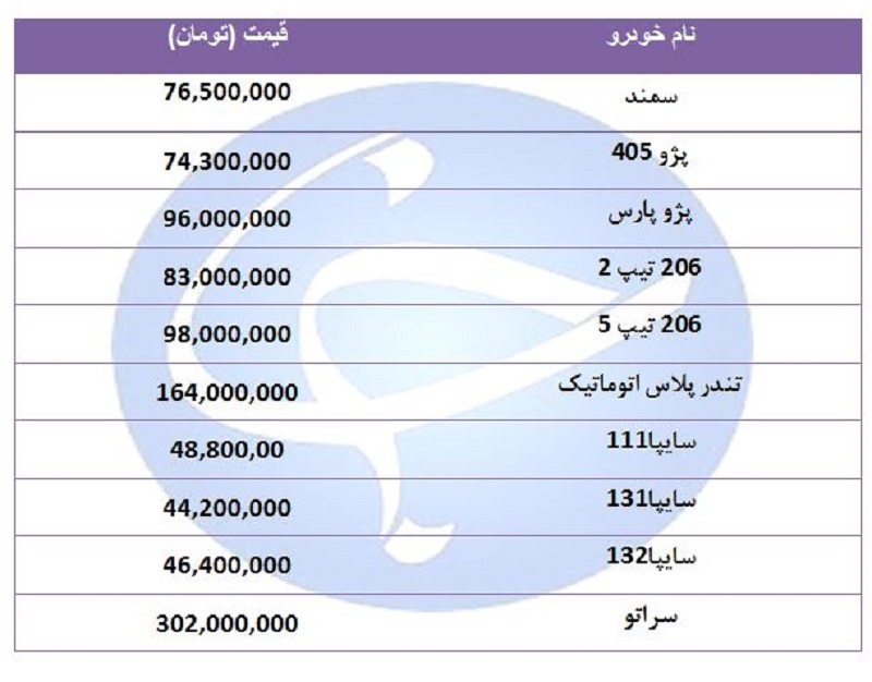 قیمت خودرو 2