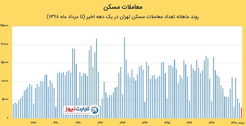 معاملات