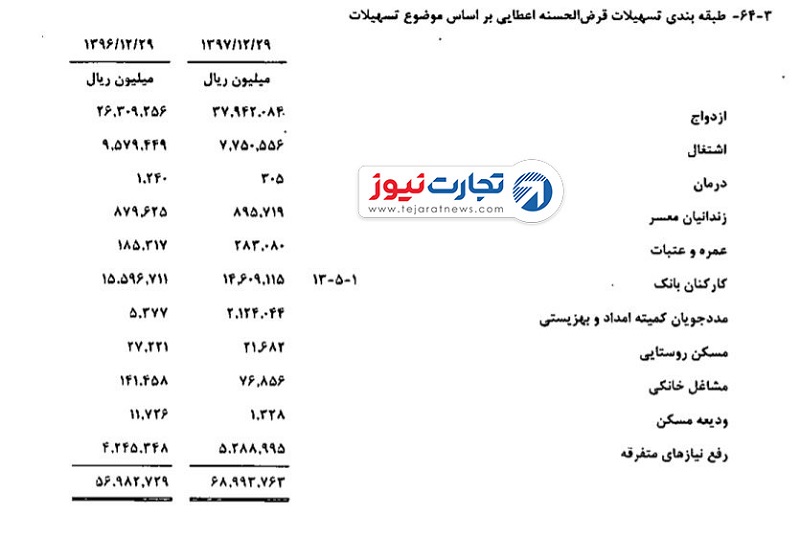 وام کارکنان بانک ملت