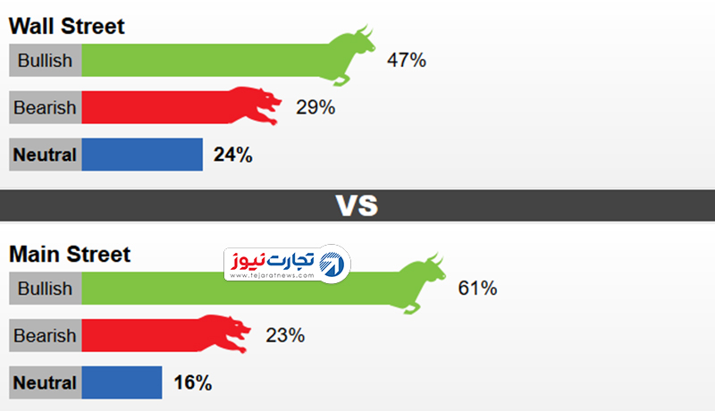 نظرسنجی کیتکو