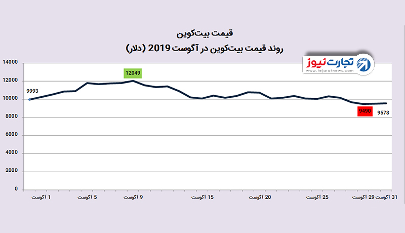 بیت‌کوین 