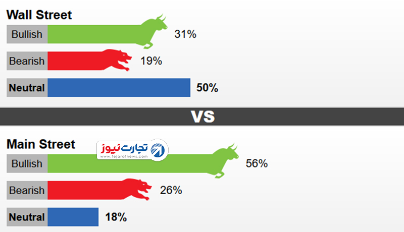 نظرسنجی کیتکو 