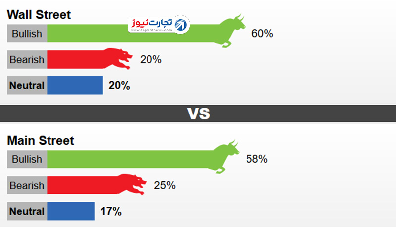 نظرسنجی کیتکو