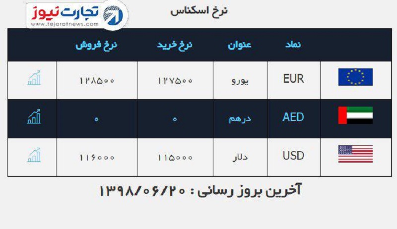 ارز صرافی ملی