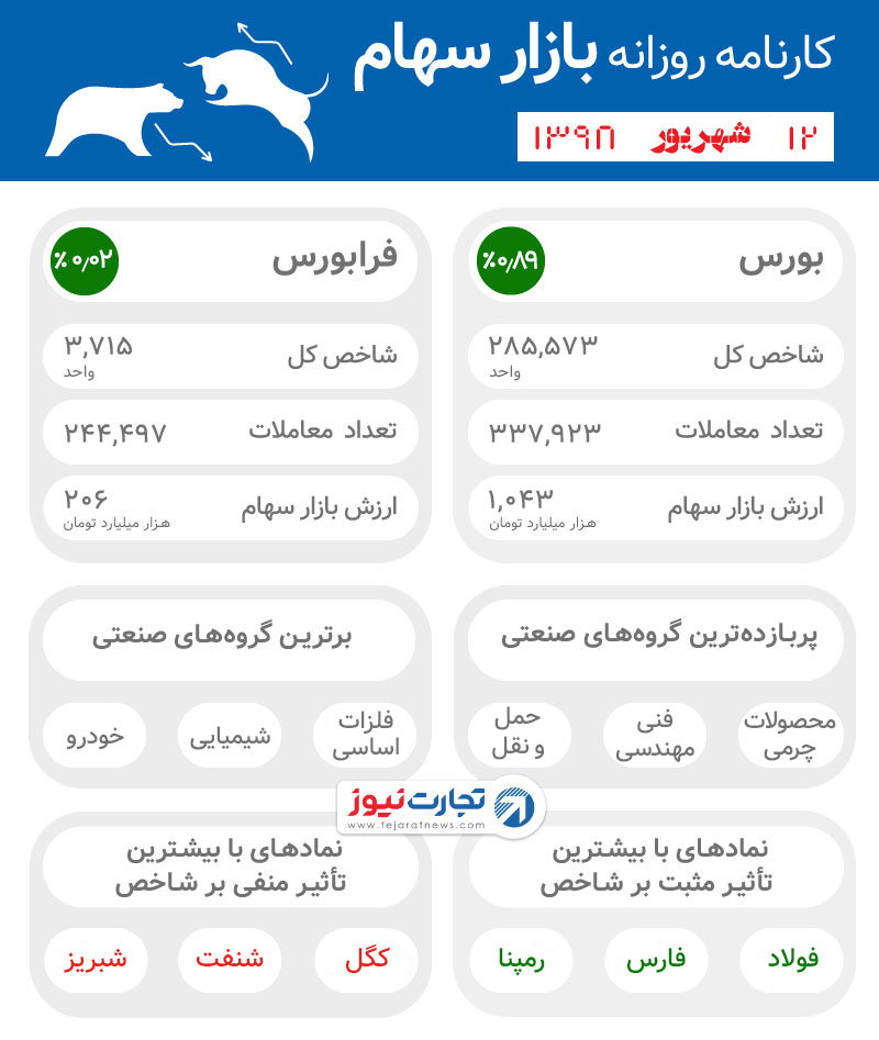 اینفوی 12 شهریور