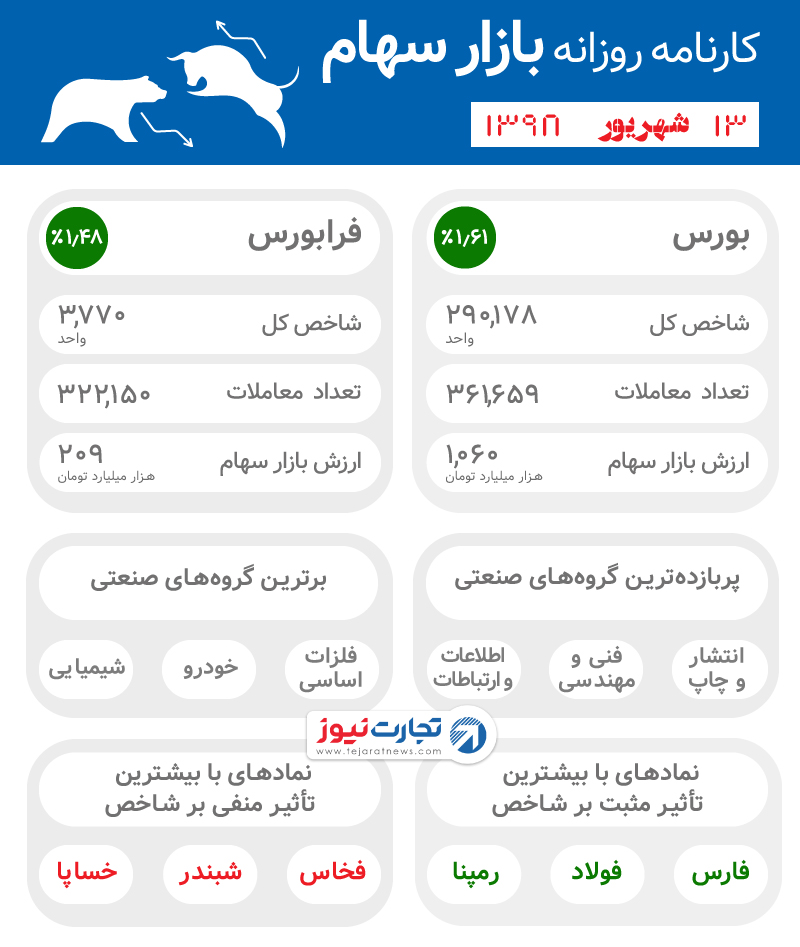 اینفوی 13 شهریور