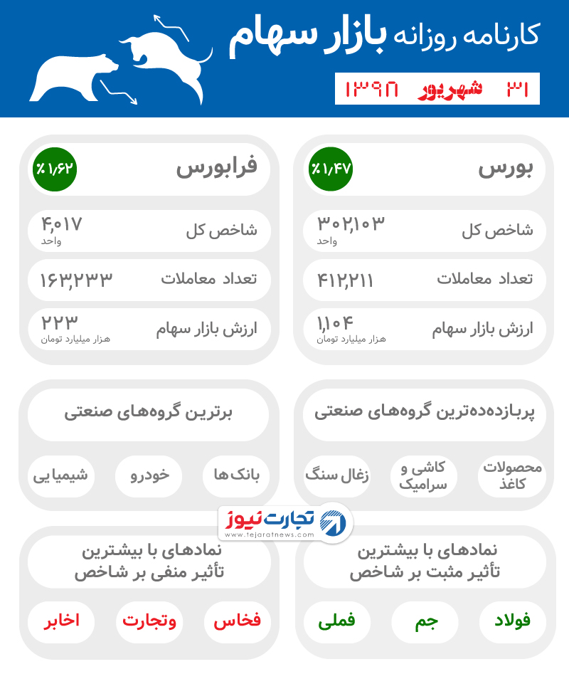 اینفوی 31 شهریور