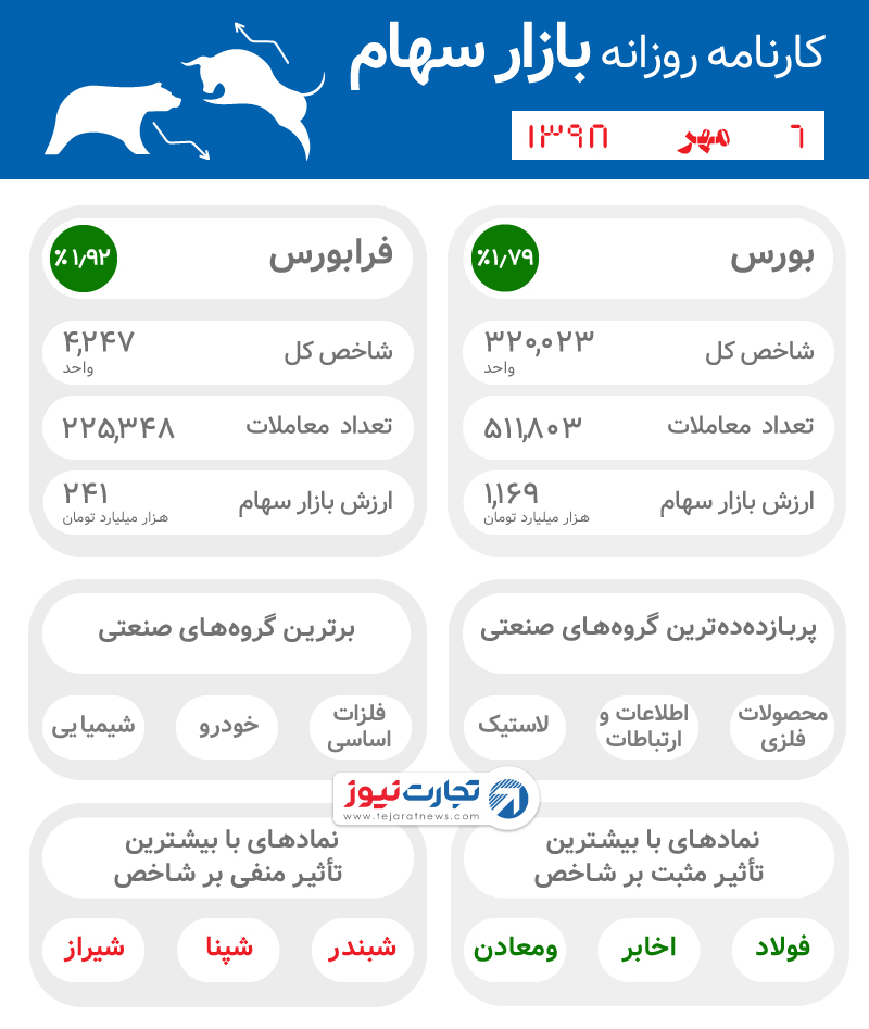 اینفوی 6 مهر