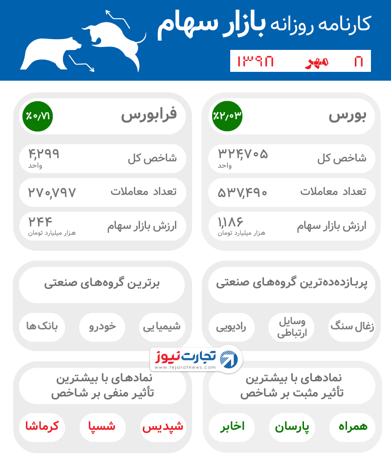 اینفوی 8 مهر