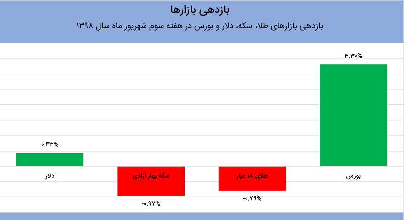 بادزهی بازار