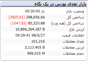 بورس تهران 1