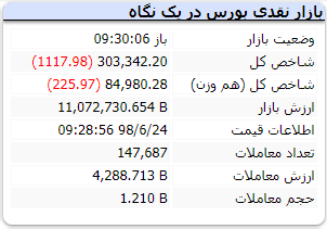 بورس تهران امروز