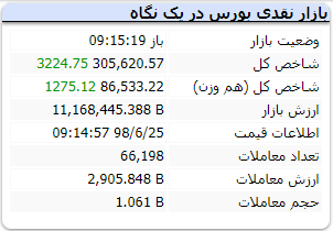 بورس تهران دوشنبه