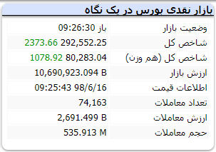 بورس تهران