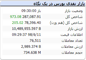 بورس ۱۱ شهریور