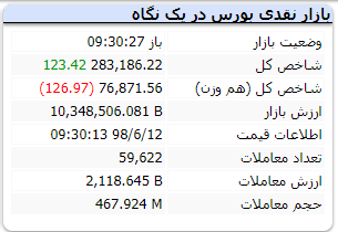 بورس ۱۲ شهریور