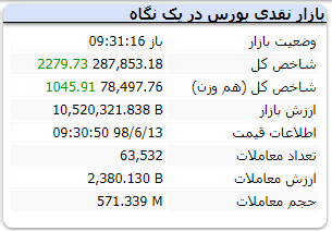 بورس ۱۳ شهریور