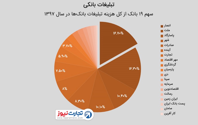 تبلیغات