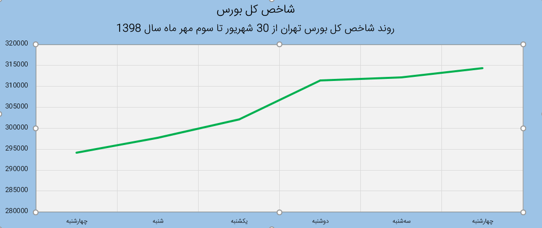 تصویر شاخص هفتگی