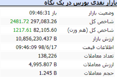 تصویر شاخص