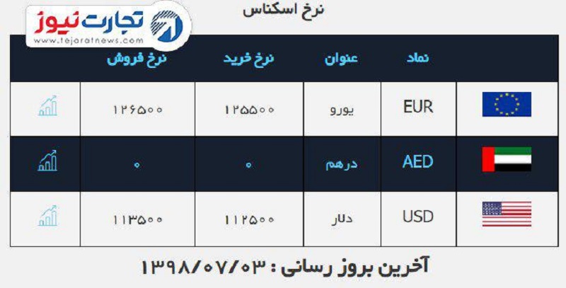 صرافی 3مهر