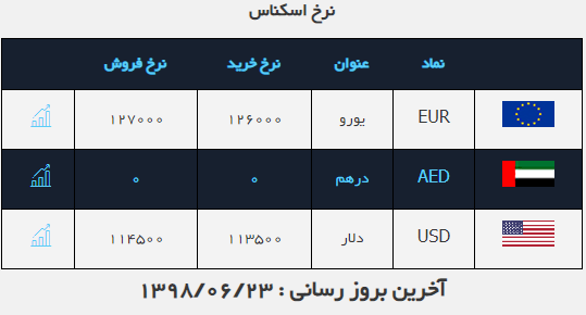 صرافی ملی 1