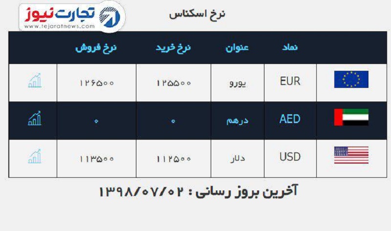 صرافی ملی 2 مهر