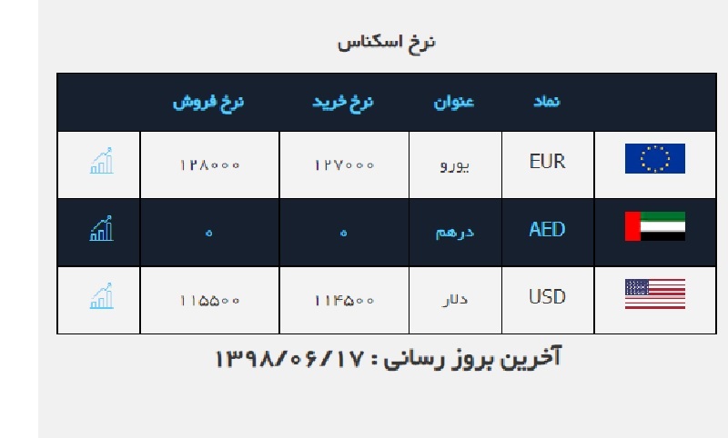 صرافی ملی 3