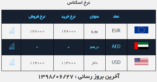 صرافی ملی 3