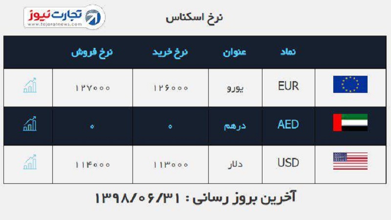 صرافی ملی 31 شهریور