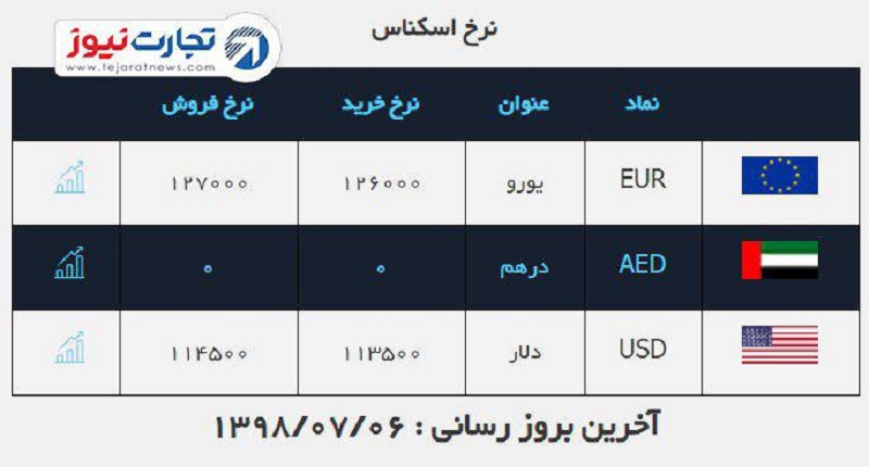 صرافی ملی 5 مهر