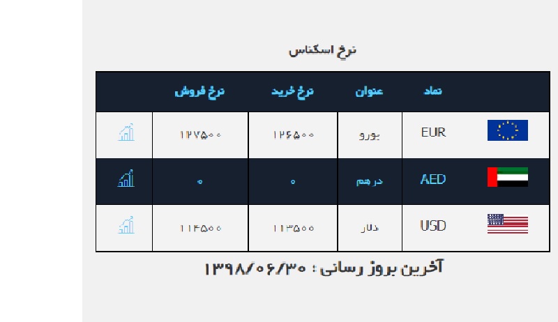 صرافی ملی 66