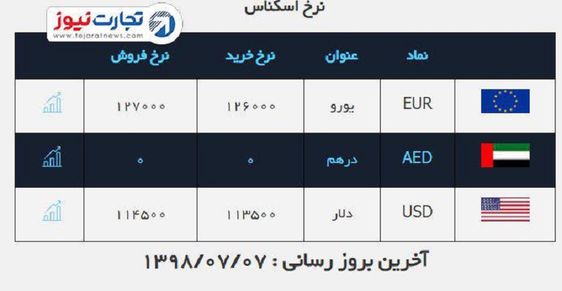 صرافی ملی 7 مهر 1