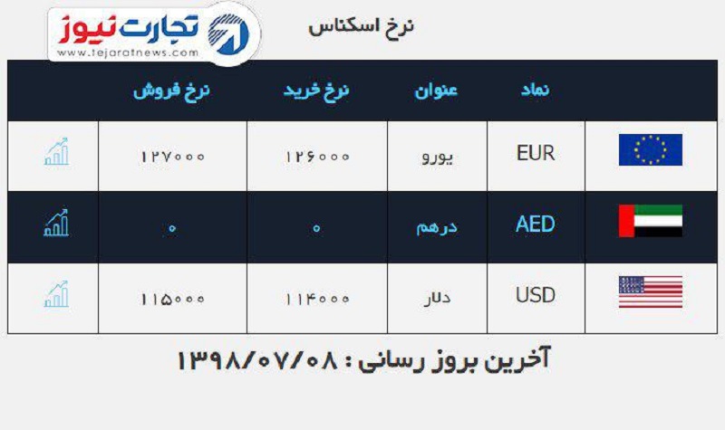 صرافی ملی 8 مهر