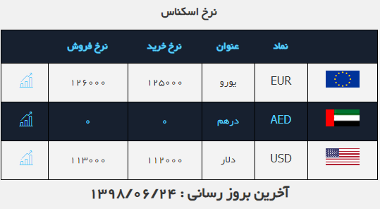 صرافی ملی امروز 1