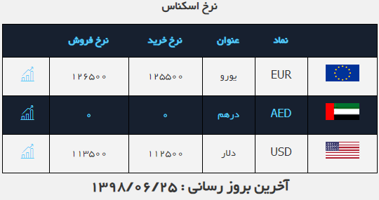 صرافی ملی دوشنبه