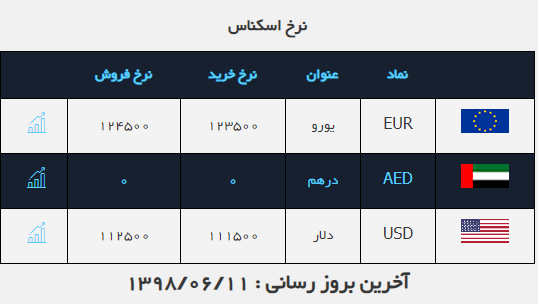 صرافی ملی ۱۱ شهریور ماه